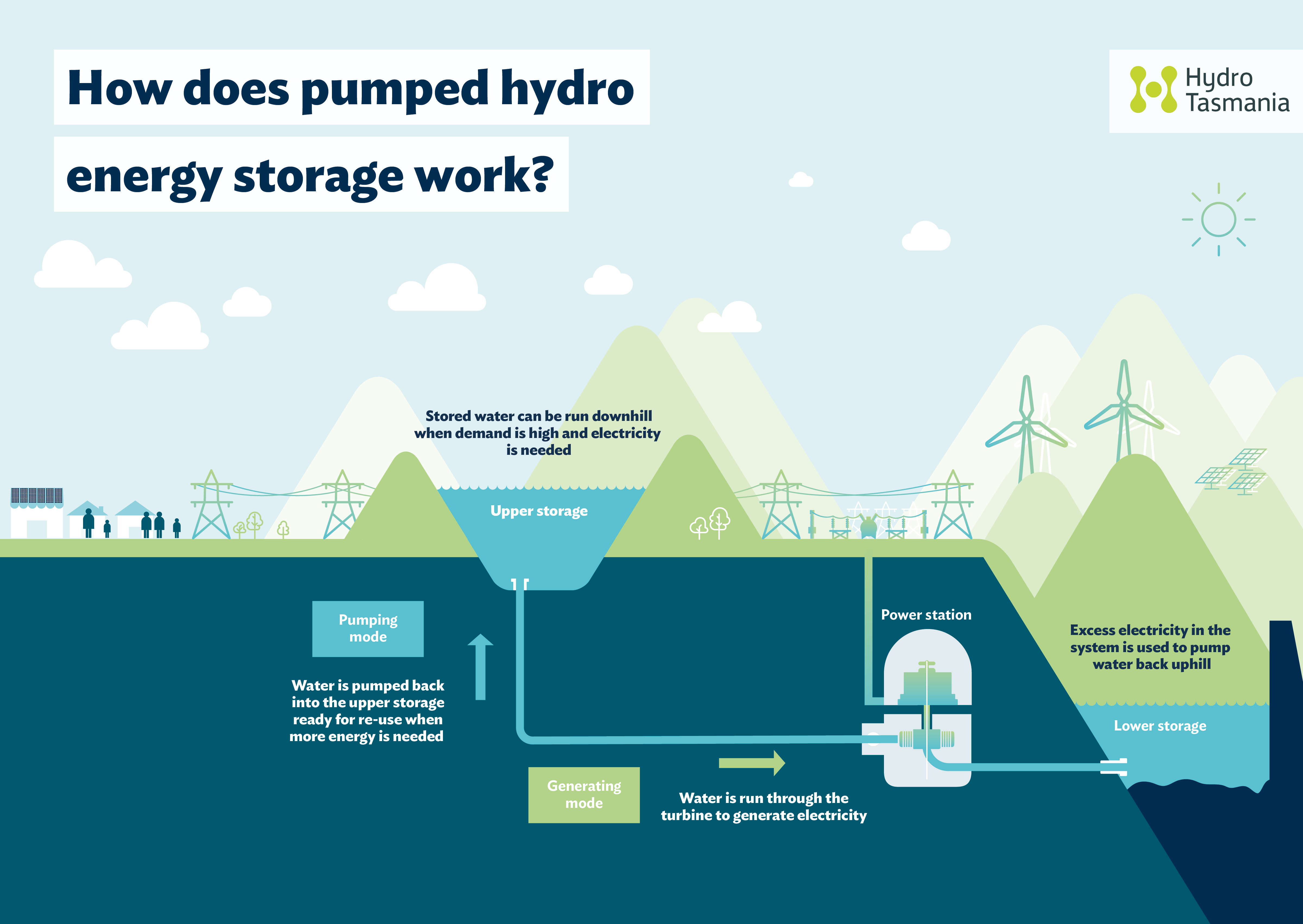 Pumped hydro infographic_FINAL