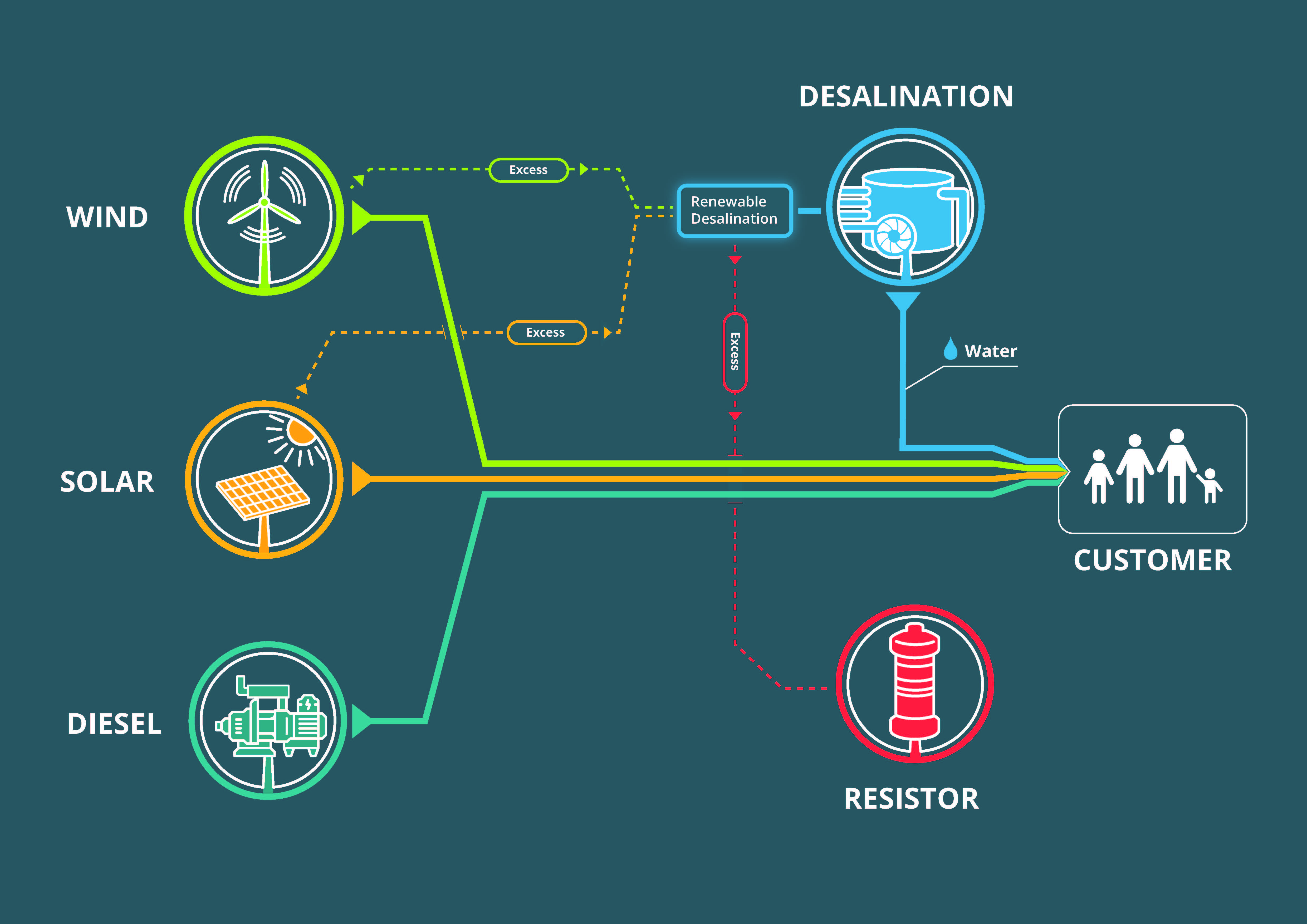 Rottnest infographic