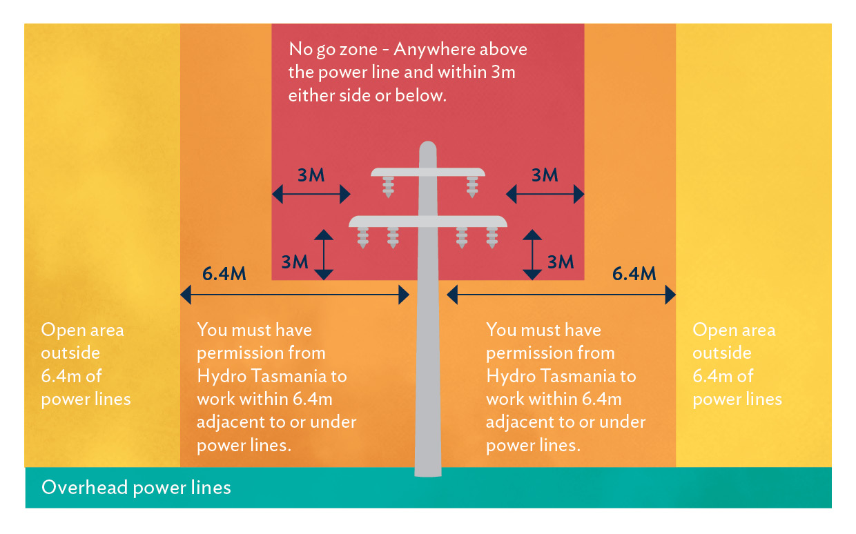 Bass Strait islands no go zone