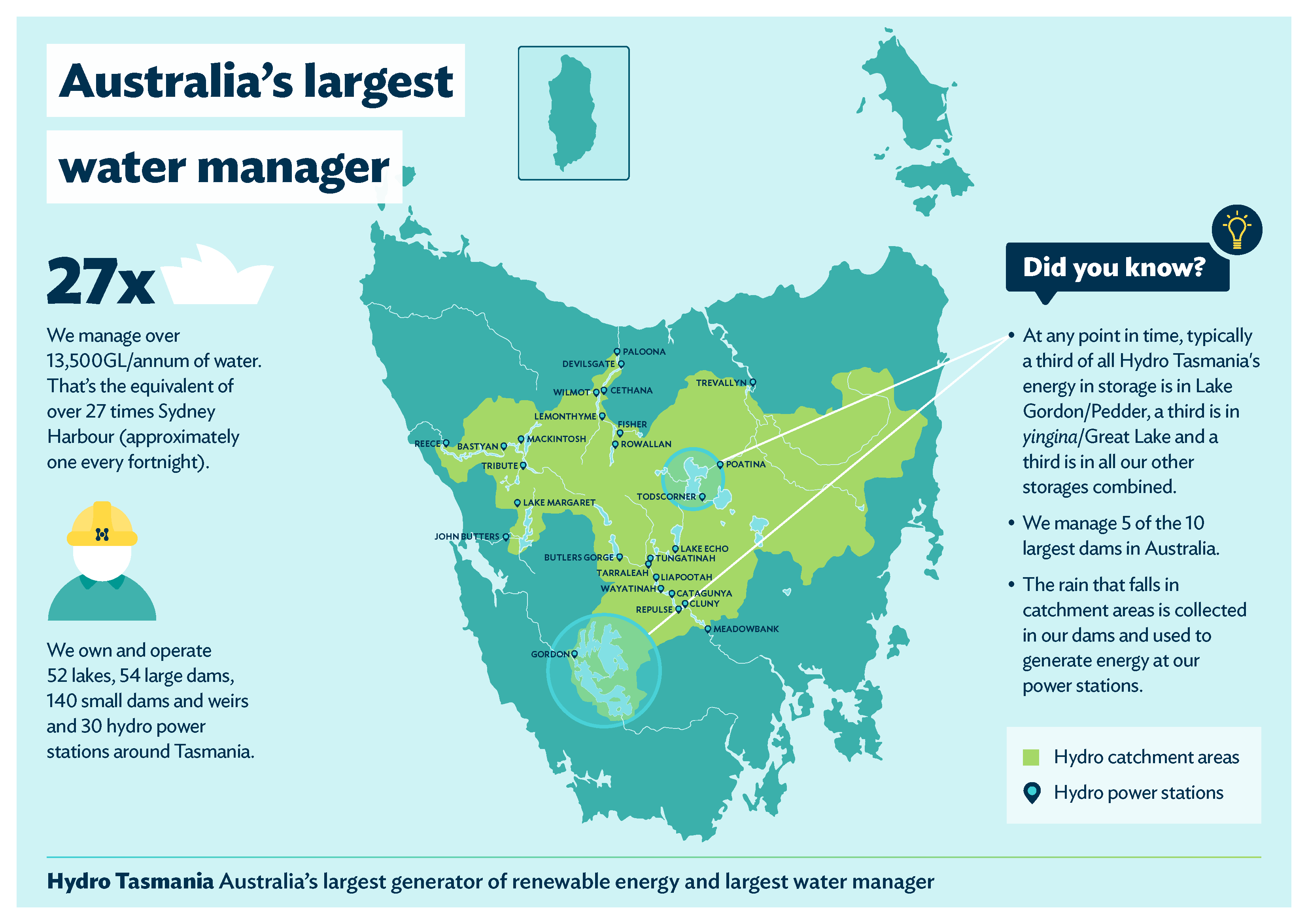 National Water Week infographic